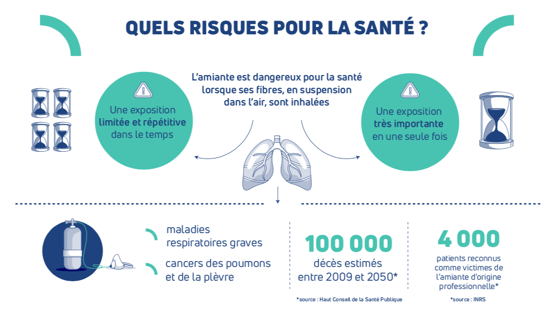 risques amiante ss4 Panazol